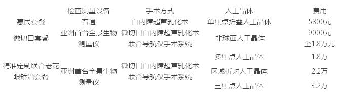 两对金婚夫妇同日手术，不同的选择，同样的幸福3.jpg