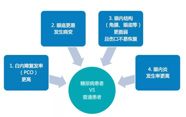 姚克教授：糖尿病性白内障的手术方案2.png