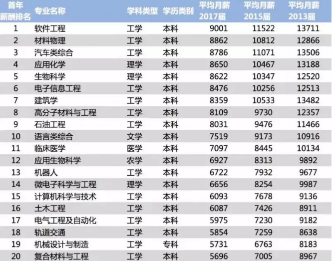一起来看看高考报考热门 对于视力的要求1.png