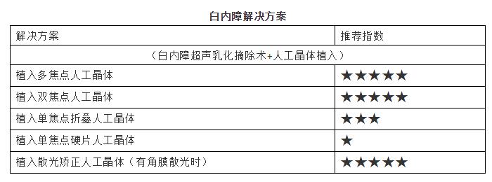 淮南8868在线官网登录平台 - 8868网页版登录提供白内障解决方案.jpg