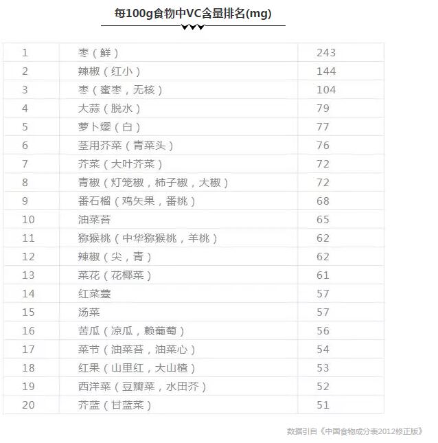 长期维生素C缺乏会引起眼睑、前房、玻璃体、视网膜等部位出血甚至白内障.jpg