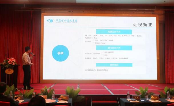 8868在线官网登录平台 - 8868网页版登录集团莆田眼科医院近视手术论坛暨smart全激光开机仪式在莆举行 会场直播分享近视手术全过程 13.jpg