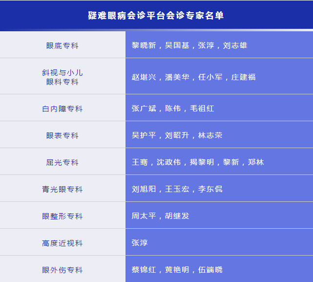 凡遇 眼病，可找8868登录平台“ 眼病会诊平台”1.png