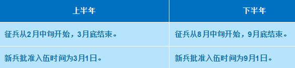 2021年征兵时间已定，参加征兵近视青年需尽快做近视手术4.png