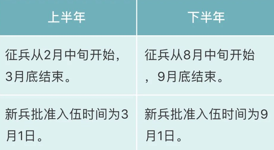 2021年征兵时间确定！上海和平眼科提醒近视的你别忘了要做这件事1.png
