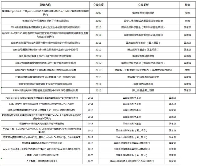 医教协同，携手共进!献礼厦门大学百年华诞，厦门眼科中心誓做百姓健康光明守护人7.png