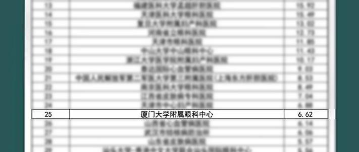 新春捷报！全国GCP机构药物临床试验量值排行榜盛大出炉，8868登录平台集团本部厦门眼科中心跻身眼科十*榜1.png