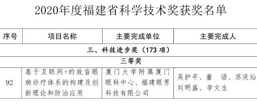 喜讯 ！厦门眼科中心荣获福建省科学技术奖1.png