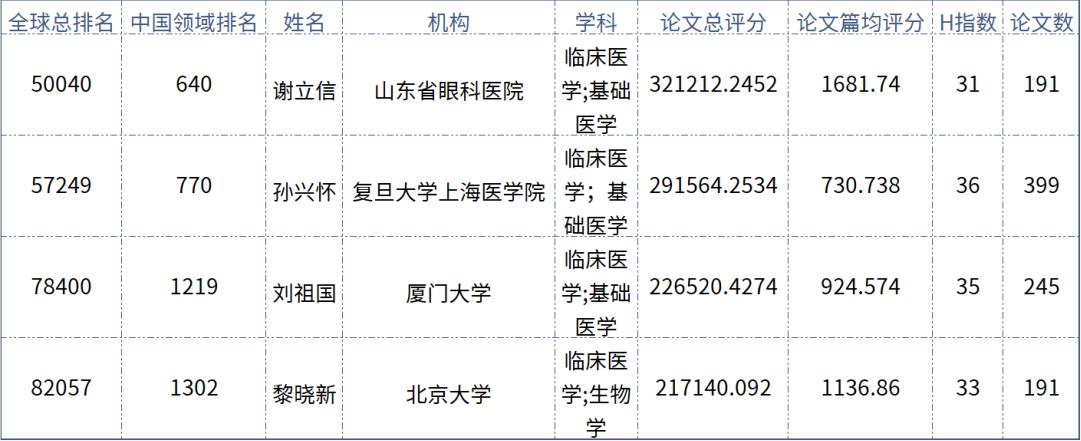 实力担当！8868登录平台多位专家入选“全球拔萃前*万科学家”榜单1.png