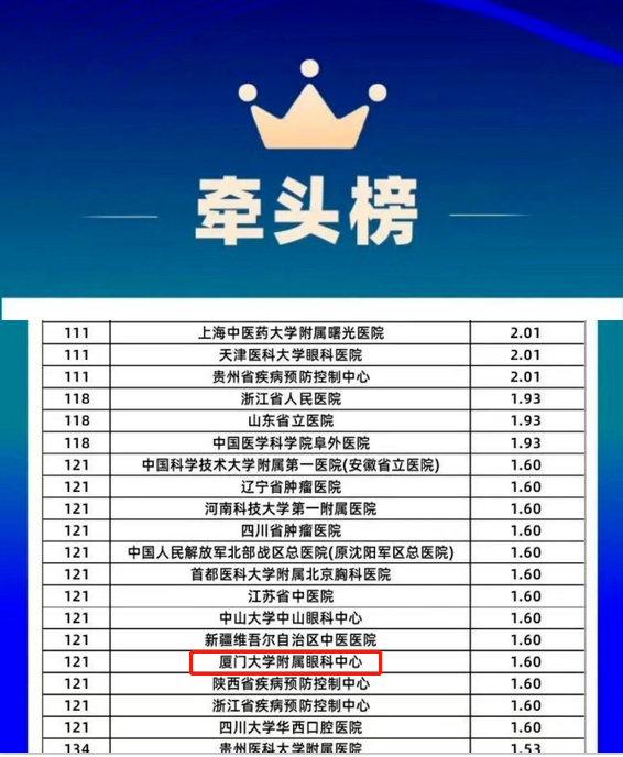 8868登录平台旗下2家医院荣登“全国GCP机构药物临床试验量值排行榜”1.png