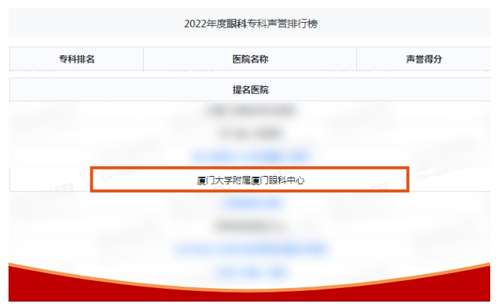 连续五年入榜！厦门眼科中心再次荣登2022复旦版中国医院排行榜！1.png